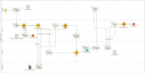 Exemplos De Fluxograma De Rh Prontos Para Baixar E Editar