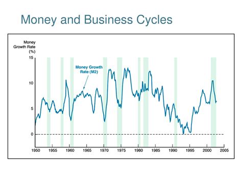 PPT - Why Study Financial Markets? Excess funds = > Shortage of funds