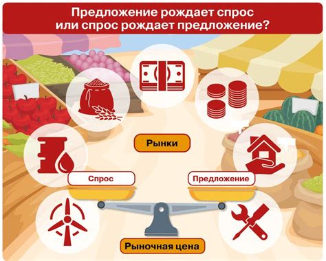 § 15. Рынок: спрос, предложение, цена: Вводная инфографика