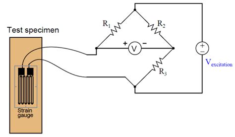 Strain Gauge Working Principle - Instrumentation Tools | Gauges ...