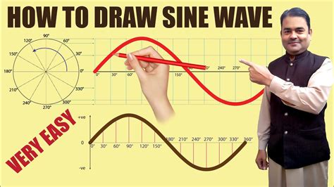 How To Draw Sine Wave Accurately And Easily Youtube