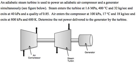 Solved An adiabatic steam turbine is used to power an | Chegg.com