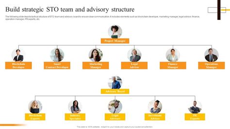 Build Strategic Sto Team And Advisory Structure Security Token