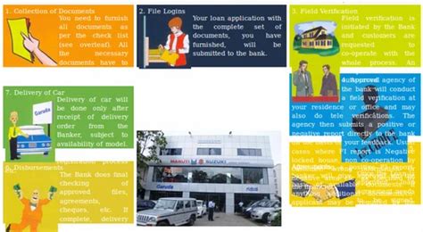 maruti finance  bengaluru id