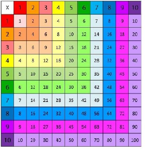 Como Aprender Rapido La Tabla Periodica