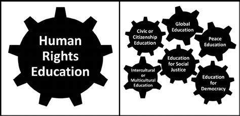 Importance Of Human Rights Education – Memoria Y Dignidad