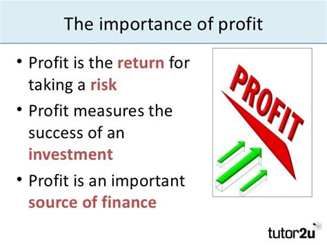 Calculating And Interpreting Profit