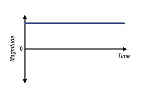 alternating current ac  direct current dc key differences