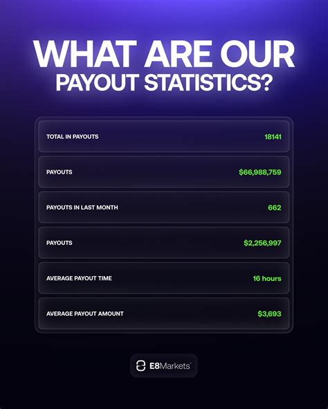 E8Markets.com - Aspiring Traders