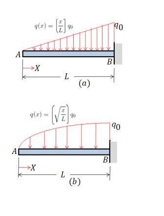 Shear Force Diagram Distributed Load | Hot Sex Picture