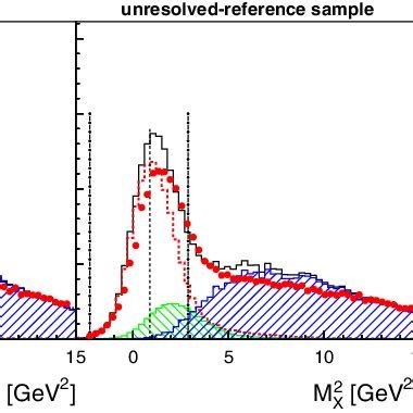 Left The Invariant Mass Spectrum Of The Reaction Ep Ex Shows A Peak