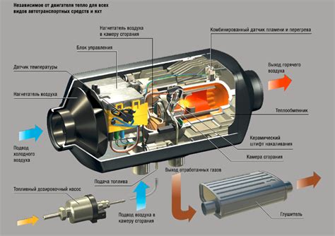Автономные отопители салона фургонов