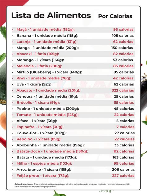 O Que Tem Mais Caloria - Lista de Alimentos por Calorias | PDF