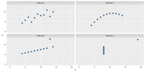 Quantitative Methods Lectures Data Visualization