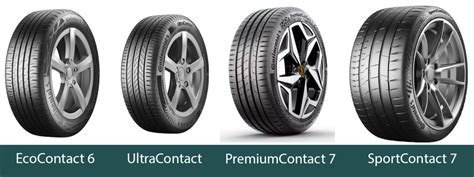 Recenzja opon letnich Continental PremiumContact 7 – co nowego i jak ...
