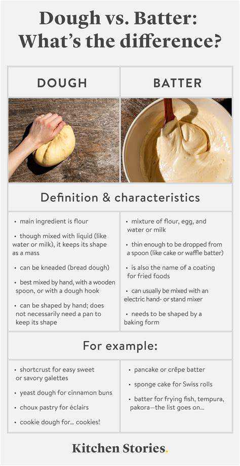 Guide To Types Of Doughs And Batters I Kitchen Stories