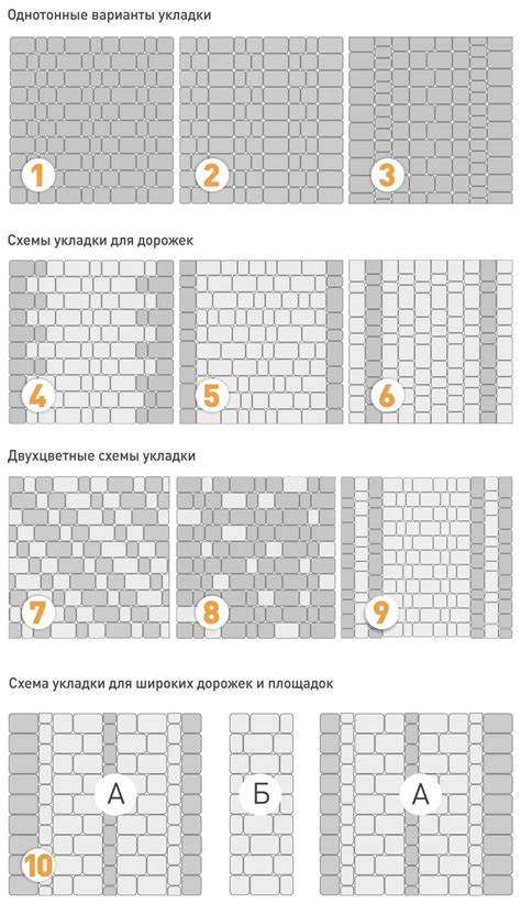 Раскладка плитки в интерьере - варианты, схемы и идеи, которые помогут ...