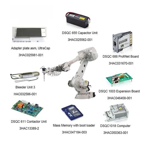 Abb Dsqc Smb Switch