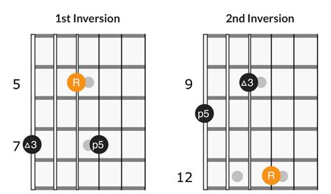 Bass Triad Chart