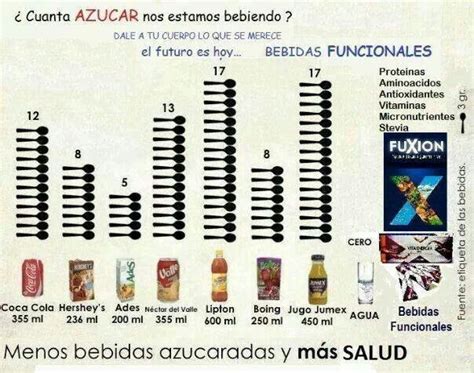 Alimentos Que Contienen Azucar Fotos