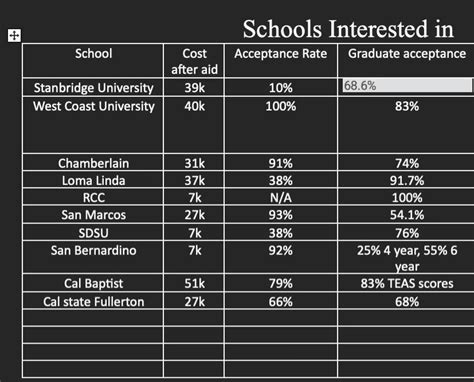 California Nursing Schools Rnursing