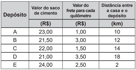 Uma Pessoa Precisa Comprar 15 Sacos De Cimento - ENEM 2020 - Uma pessoa precisa comprar 15 sacos de cimento para uma