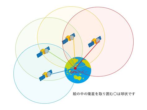 Gpsロールオーバーとは？ 地震計の勝島製作所