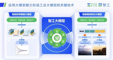 智工观点｜工业大模型赋能新型工业化的三大实践路径 知乎