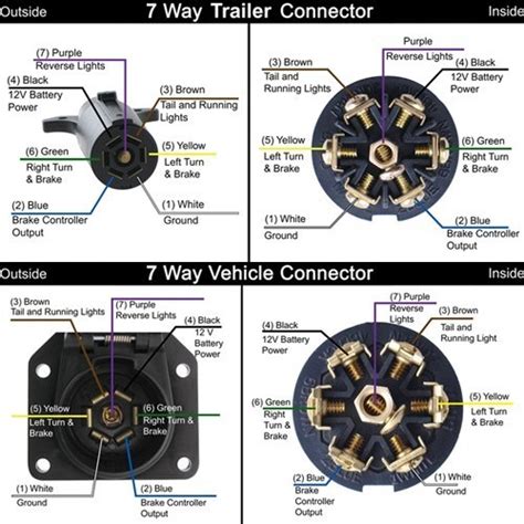 2005 Ford Excursion 7 Pin Trailer Replacement Plug Wiring Diagram Wiring Is Life