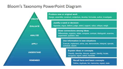 Blooms Taxonomy PowerPoint Diagram - SlideModel 