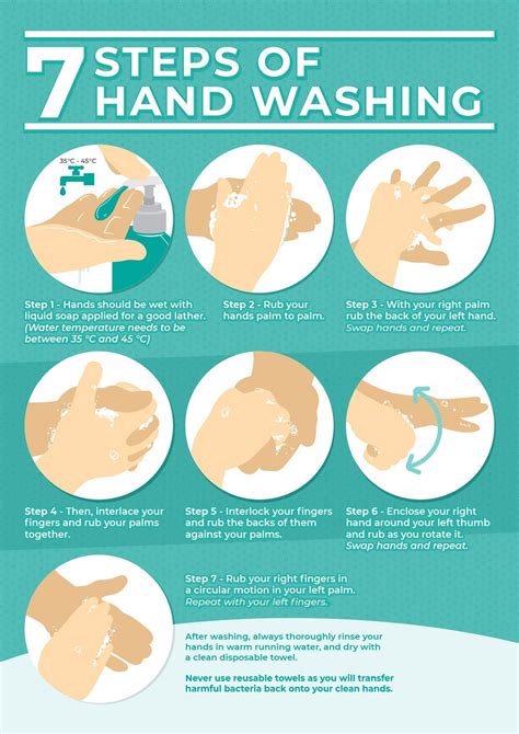 What We Are In A Wrong Way To Wash Our Hand Hand Washing