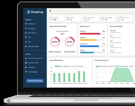 Threatcop Security Attack Simulator And Awareness Product