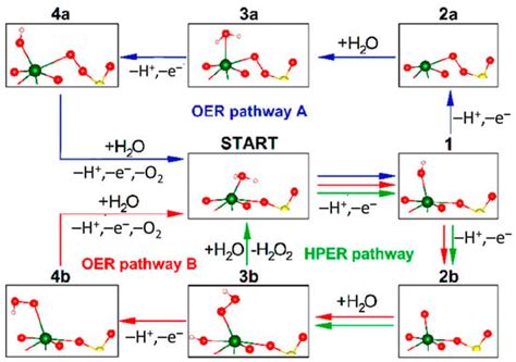 Oxygen | An Open Access Journal from MDPI