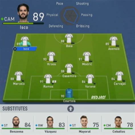 Real Madrid Fifa 19 Ratings Real Madrid Madrid Fifa