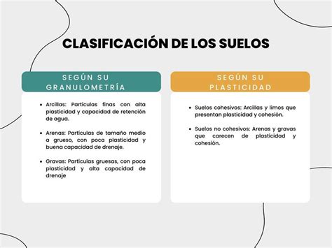 Clasificación de los suelos parte 1 Ingeniería creativa uDocz