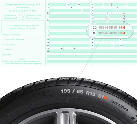 Geschwindigkeitsindex Erkl Rung Speed Index Tabelle Kfzteile