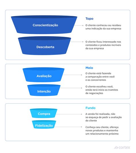 Taxa De Conversao O Que E E Como Calcular Bulldesk Images Khondrion