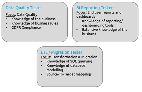 Bi Testing Tmap