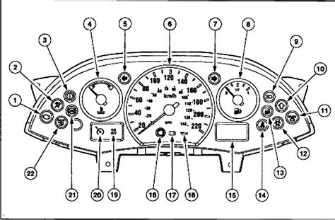 Ford Focus Dashboard Symbols Guide