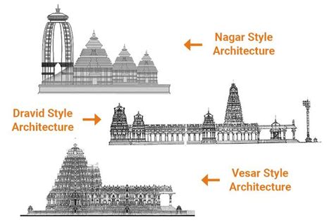 understanding architectural styles  beginners guide archmuseum
