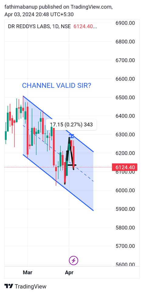 NSE DRREDDY Chart Image By Fathimabanup TradingView