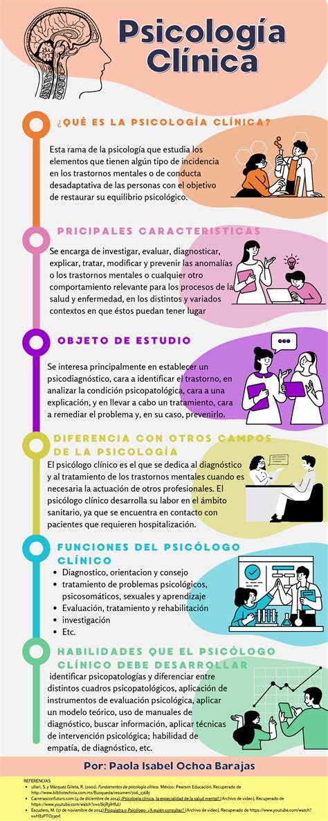 A Piob Infograf A Infografia Psicologia Clinica