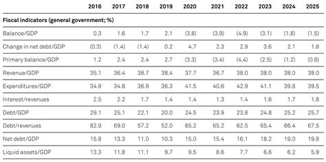 S&P22 — Postimages