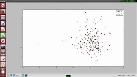 Heart Disease Prediction System In Python Using Support Vector Machine And Pca Machine