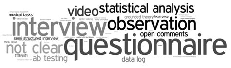 common methodstechniques employed