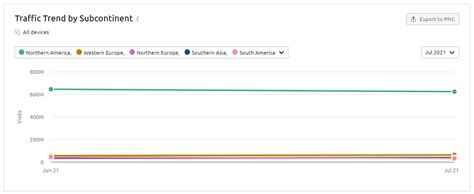 Bing vs. Google: Analyzing Each Search Engine