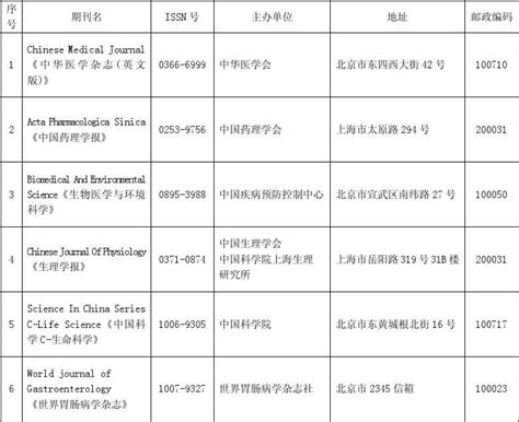 Sci收录的中国大陆出版的医学期刊名录 Word文档在线阅读与下载 免费文档