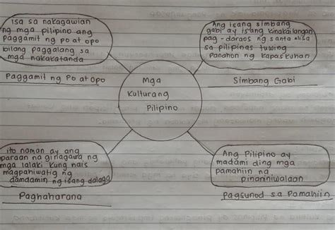 Magsagawa Ng Isang Maikling Pananaliksik Hinggil Sa Mahahalagang The