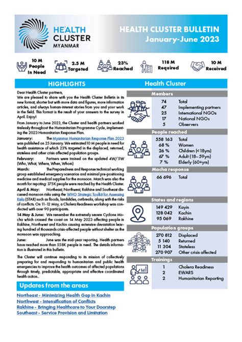 Myanmar Health Cluster Bulletin January- June 2023