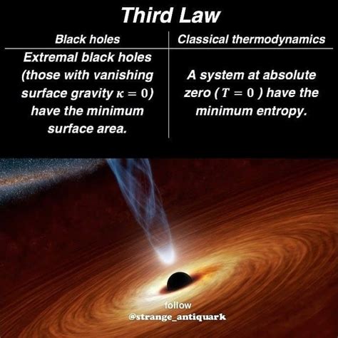 Black Hole Thermodynamics | 3rd Law | Cool science facts, Physics and ...